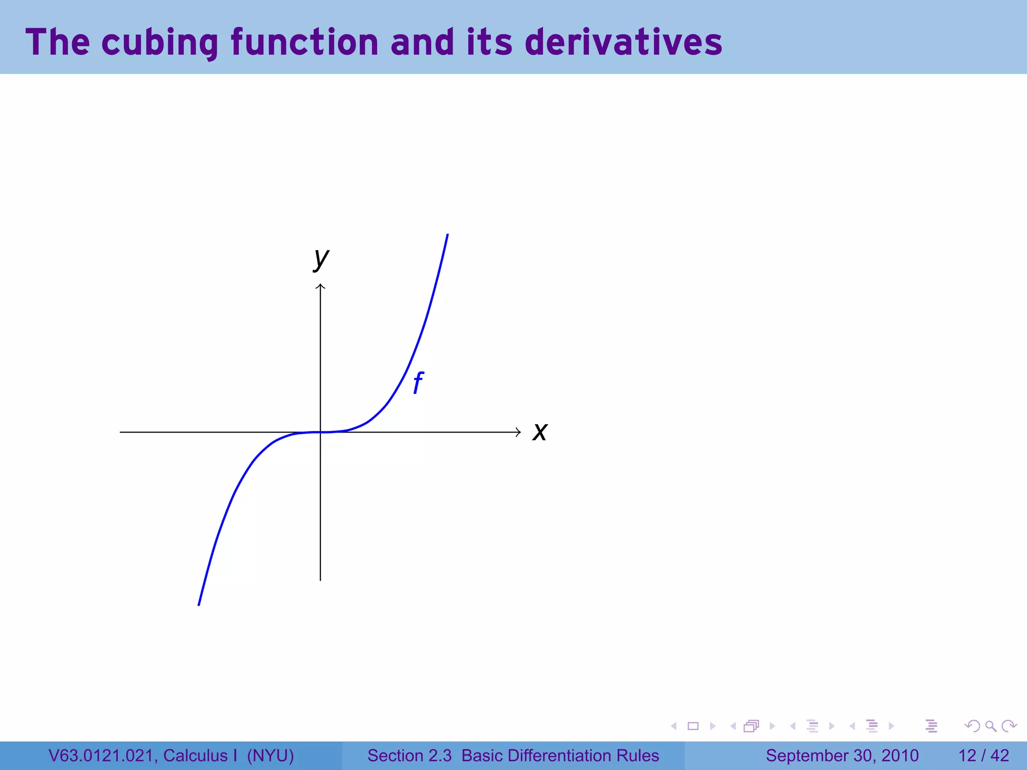 The cubing function and its derivatives




                                  y
                                  .



                                           f
                                           .
                                  .                        x
                                                           .




                                                                                .   .     .      .      .    .

 V63.0121.021, Calculus I (NYU)       Section 2.3 Basic Differentiation Rules           September 30, 2010   12 / 42
 