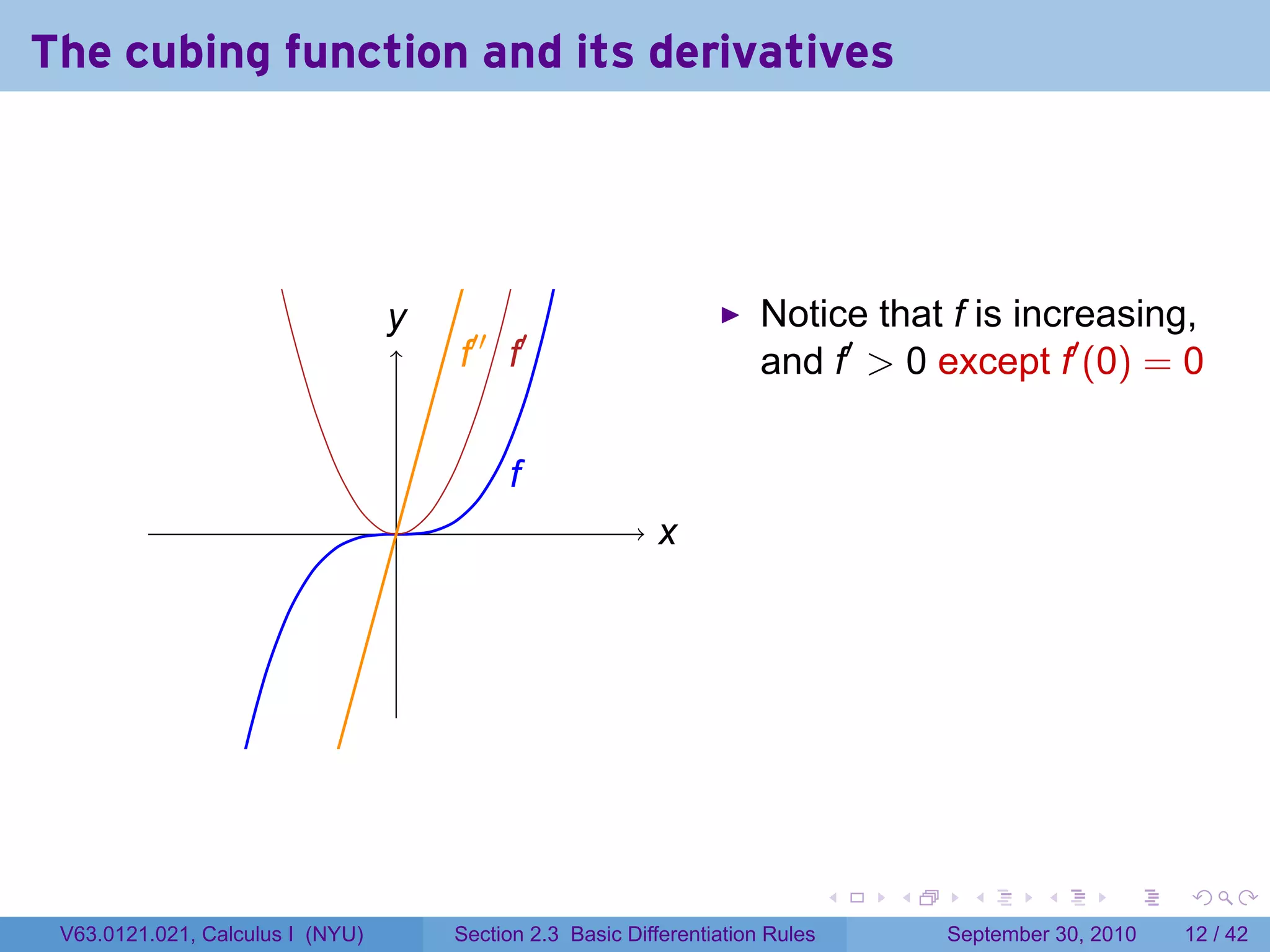 The cubing function and its derivatives




                                  y
                                  .                                    Notice that f is increasing,
                                      .′′ .′
                                      f f                              and f′  0 except f′ (0) = 0

                                           f
                                           .
                                  .                        x
                                                           .




                                                                                .   .     .      .      .    .

 V63.0121.021, Calculus I (NYU)       Section 2.3 Basic Differentiation Rules           September 30, 2010   12 / 42
 