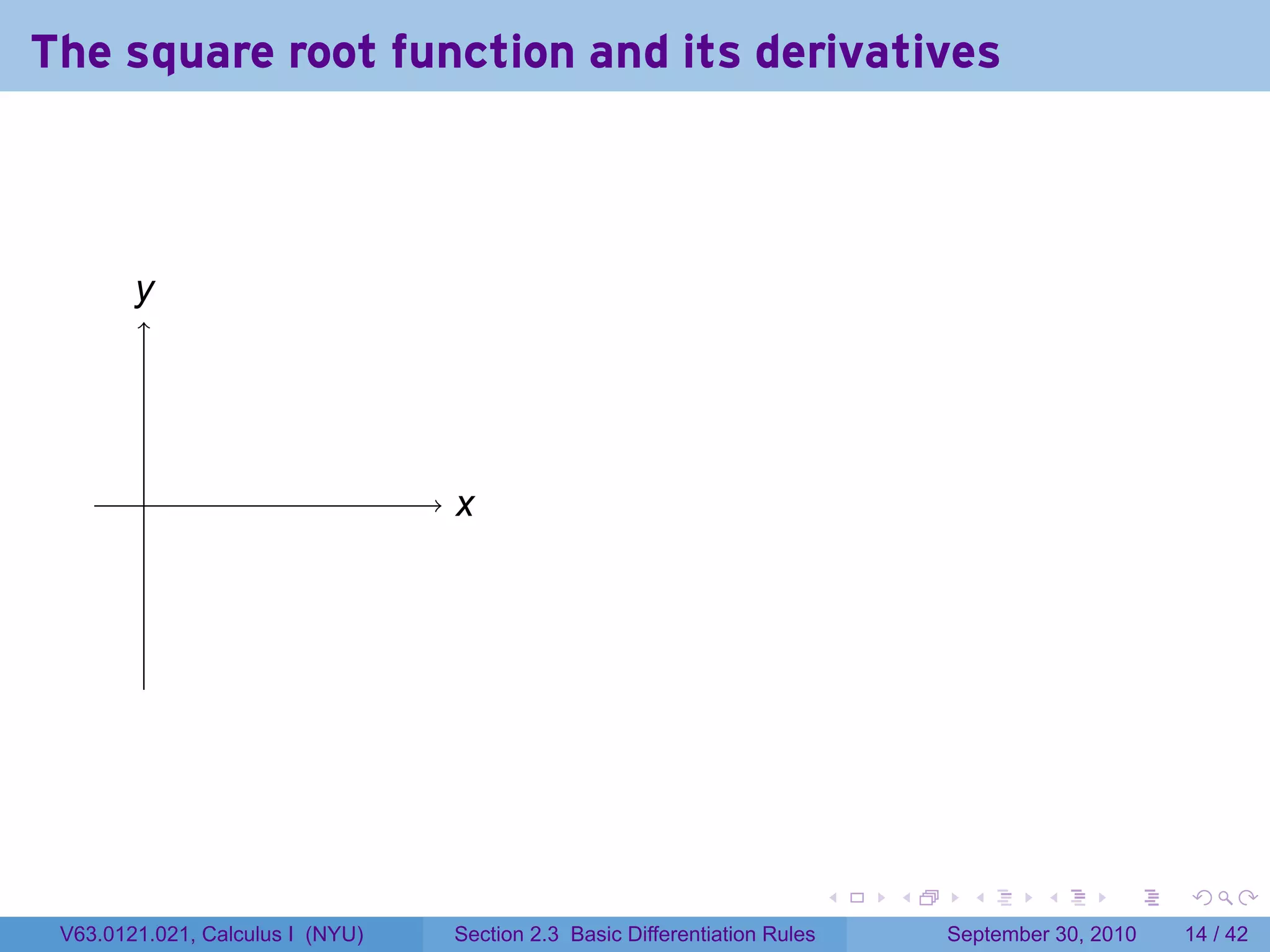 The square root function and its derivatives



        y
        .




         .                        x
                                  .




                                                                            .   .     .      .      .    .

 V63.0121.021, Calculus I (NYU)   Section 2.3 Basic Differentiation Rules           September 30, 2010   14 / 42
 