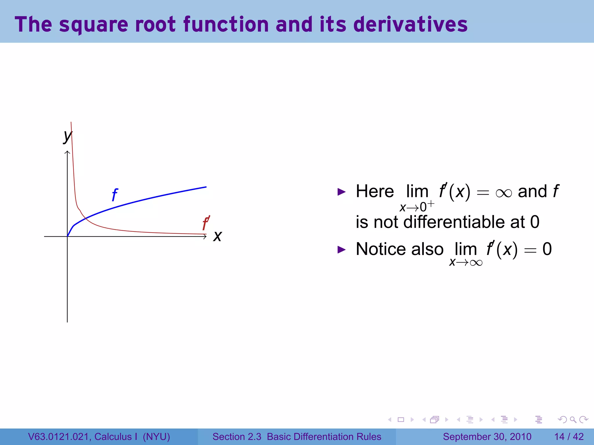 The square root function and its derivatives



        y
        .


                  f
                  .                                                     Here lim+ f′ (x) = ∞ and f
                                                                                     x→0
         .                        .′
                                  f                                     is not differentiable at 0
                                       x
                                       .
                                                                        Notice also lim f′ (x) = 0
                                                                                            x→∞




                                                                                 .     .     .      .      .    .

 V63.0121.021, Calculus I (NYU)        Section 2.3 Basic Differentiation Rules             September 30, 2010   14 / 42
 