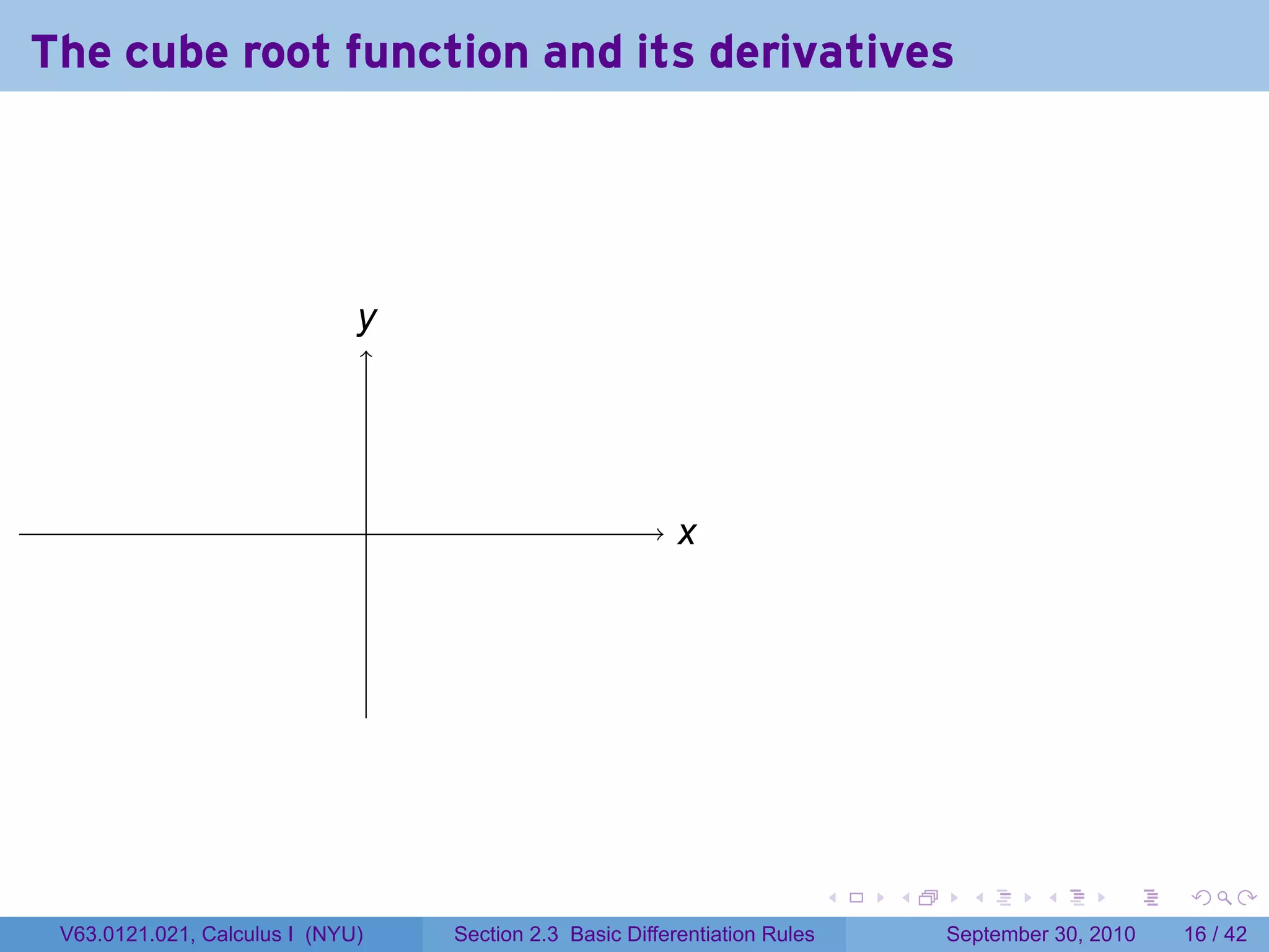 The cube root function and its derivatives




                              y
                              .




                                  .                           x
                                                              .




                                                                                .   .     .      .      .    .

 V63.0121.021, Calculus I (NYU)       Section 2.3 Basic Differentiation Rules           September 30, 2010   16 / 42
 