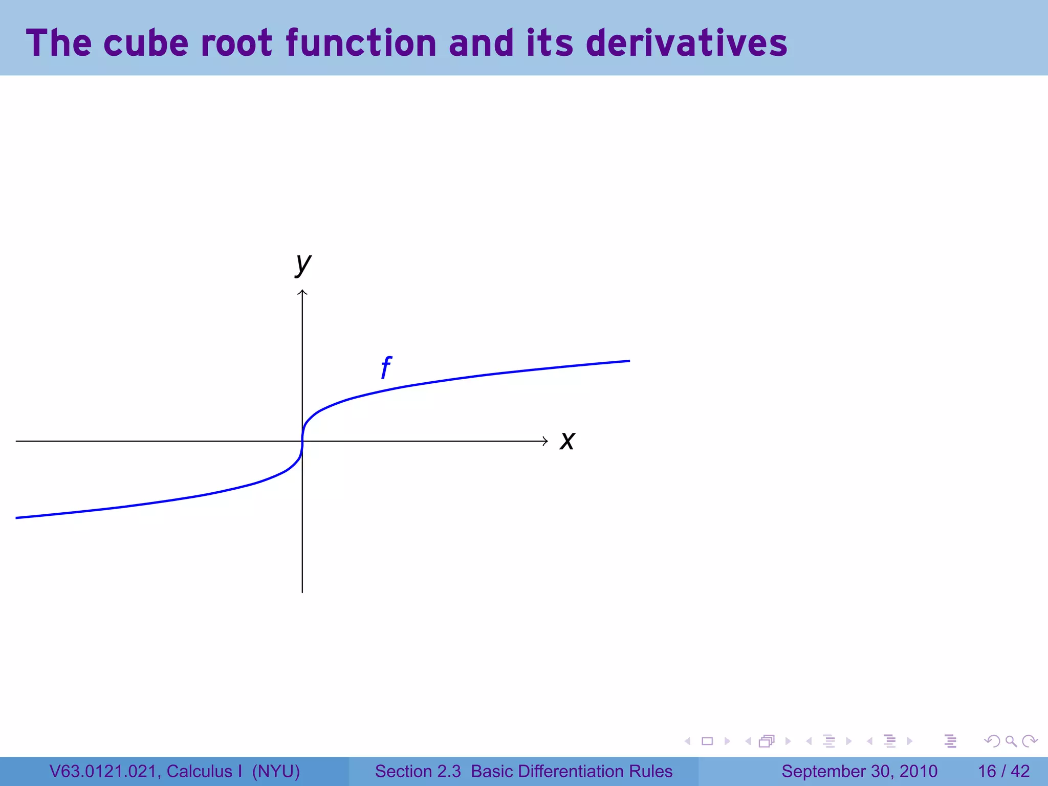 The cube root function and its derivatives




                              y
                              .


                                      f
                                      .
                                  .                           x
                                                              .




                                                                                .   .     .      .      .    .

 V63.0121.021, Calculus I (NYU)       Section 2.3 Basic Differentiation Rules           September 30, 2010   16 / 42
 