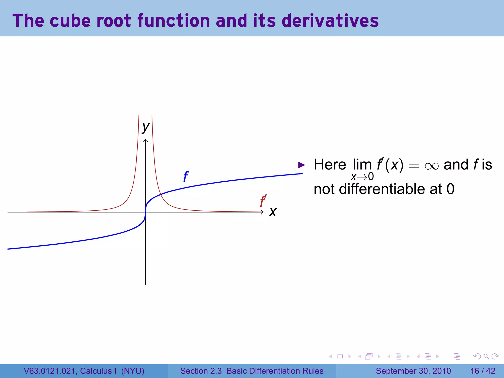 The cube root function and its derivatives




                              y
                              .

                                                                          Here lim f′ (x) = ∞ and f is
                                      f
                                      .                                             x→0
                                                                          not differentiable at 0
                                  .                        .′
                                                           f
                                                                x
                                                                .




                                                                                .   .       .      .      .    .

 V63.0121.021, Calculus I (NYU)       Section 2.3 Basic Differentiation Rules             September 30, 2010   16 / 42
 