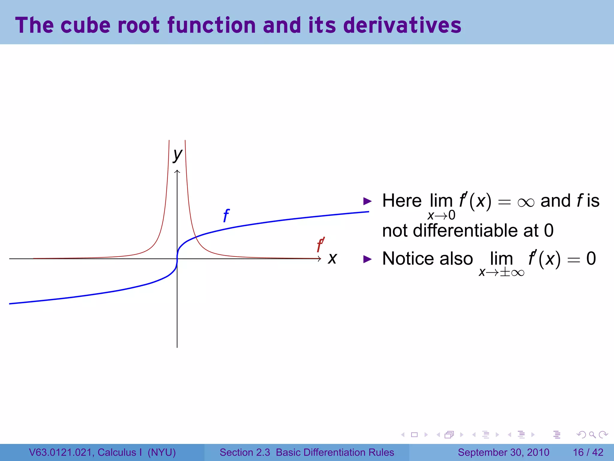 The cube root function and its derivatives




                              y
                              .

                                                                          Here lim f′ (x) = ∞ and f is
                                      f
                                      .                                             x→0
                                                                          not differentiable at 0
                                                           .′
                                                           f
                                  .                             x
                                                                .         Notice also lim f′ (x) = 0
                                                                                                x→±∞




                                                                                .   .       .      .      .    .

 V63.0121.021, Calculus I (NYU)       Section 2.3 Basic Differentiation Rules             September 30, 2010   16 / 42
 