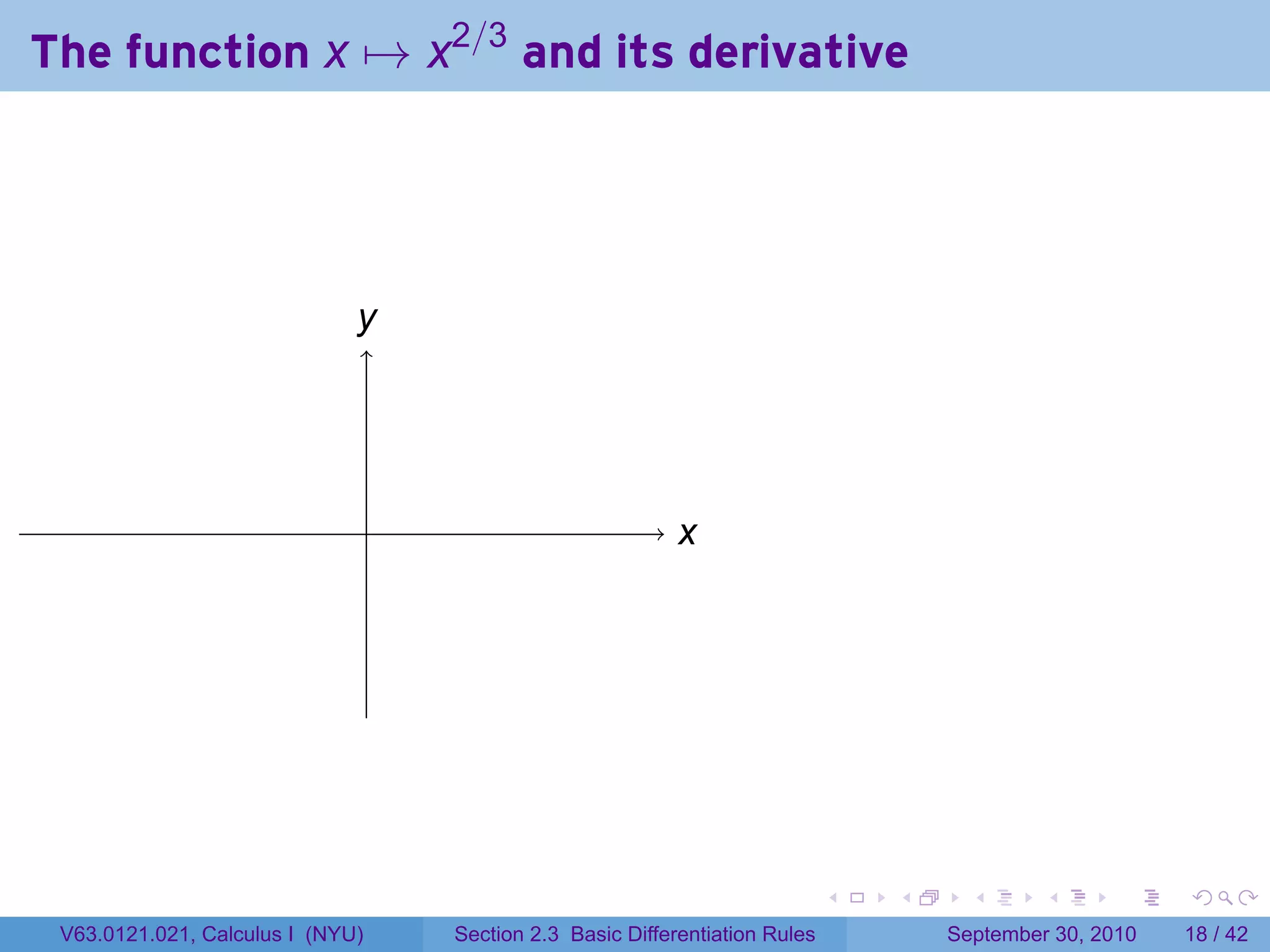 The function x → x2/3 and its derivative




                              y
                              .




                                  .                           x
                                                              .




                                                                                .   .     .      .      .    .

 V63.0121.021, Calculus I (NYU)       Section 2.3 Basic Differentiation Rules           September 30, 2010   18 / 42
 