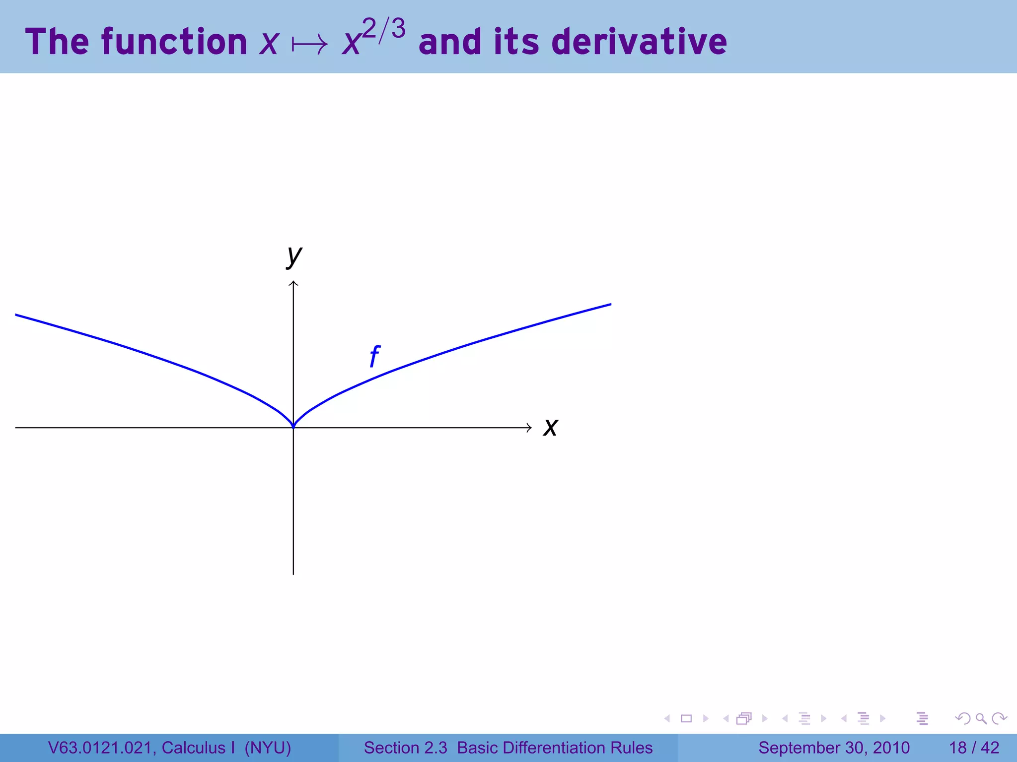 The function x → x2/3 and its derivative




                              y
                              .


                                      f
                                      .
                                  .                           x
                                                              .




                                                                                .   .     .      .      .    .

 V63.0121.021, Calculus I (NYU)       Section 2.3 Basic Differentiation Rules           September 30, 2010   18 / 42
 