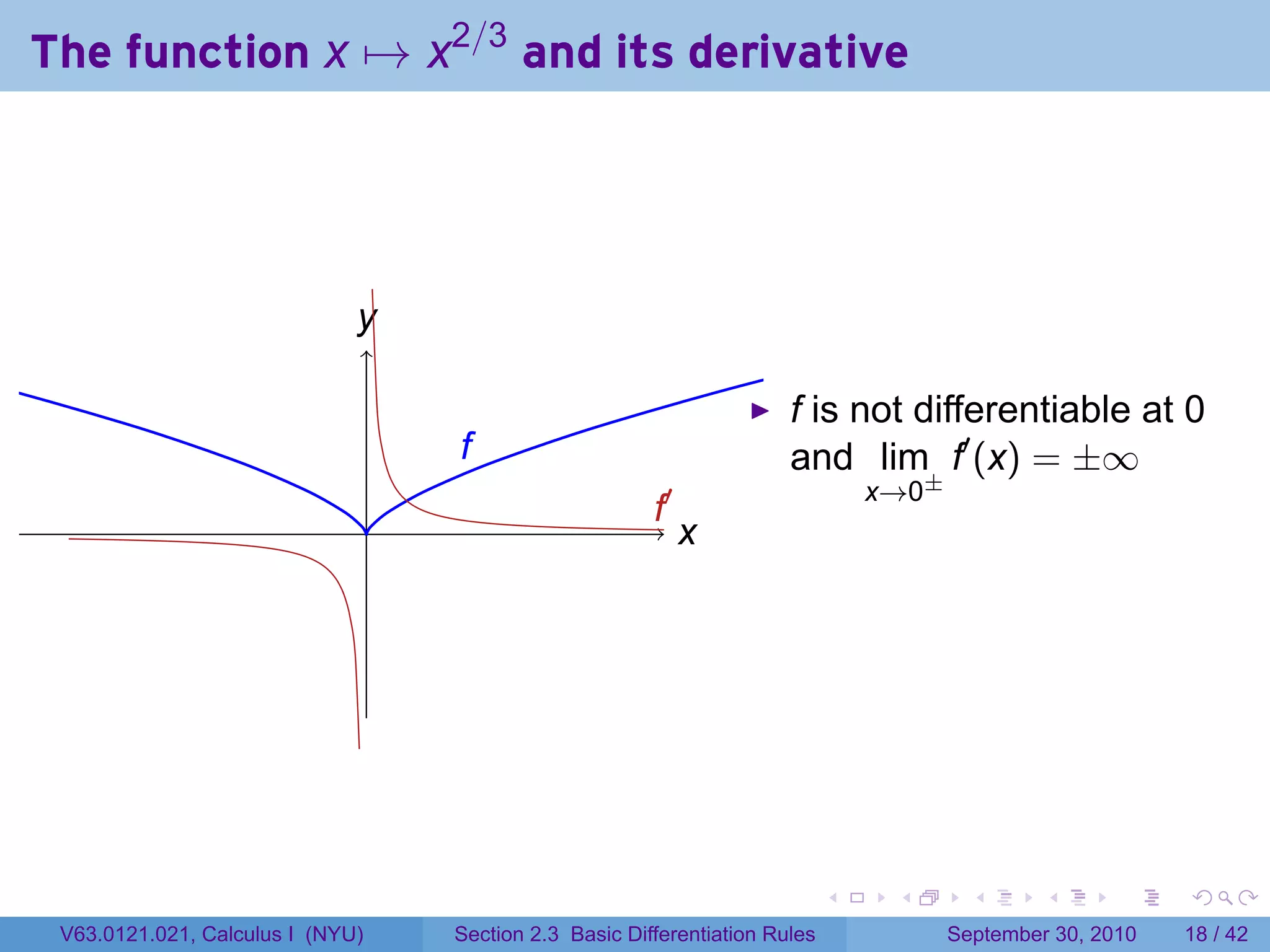 The function x → x2/3 and its derivative




                              y
                              .

                                                                          f is not differentiable at 0
                                      f
                                      .                                   and lim f′ (x) = ±∞
                                                                                    x→0±
                                  .                        .′
                                                           f
                                                                x
                                                                .




                                                                                .    .       .      .      .    .

 V63.0121.021, Calculus I (NYU)       Section 2.3 Basic Differentiation Rules              September 30, 2010   18 / 42
 