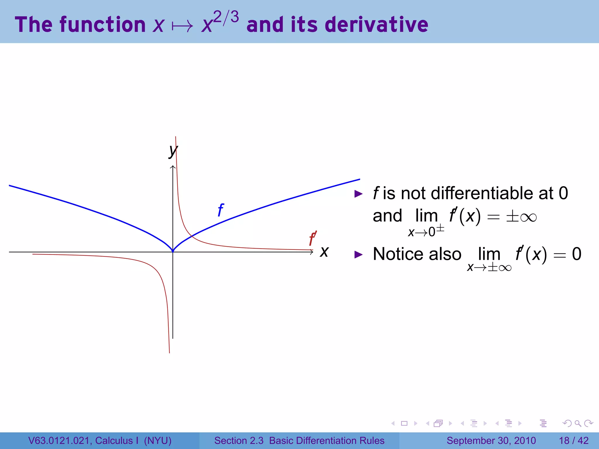 The function x → x2/3 and its derivative




                              y
                              .

                                                                          f is not differentiable at 0
                                      f
                                      .                                   and lim f′ (x) = ±∞
                                                                                    x→0±
                                  .                        .′
                                                           f
                                                                x
                                                                .         Notice also lim f′ (x) = 0
                                                                                                 x→±∞




                                                                                .    .       .      .      .    .

 V63.0121.021, Calculus I (NYU)       Section 2.3 Basic Differentiation Rules              September 30, 2010   18 / 42
 