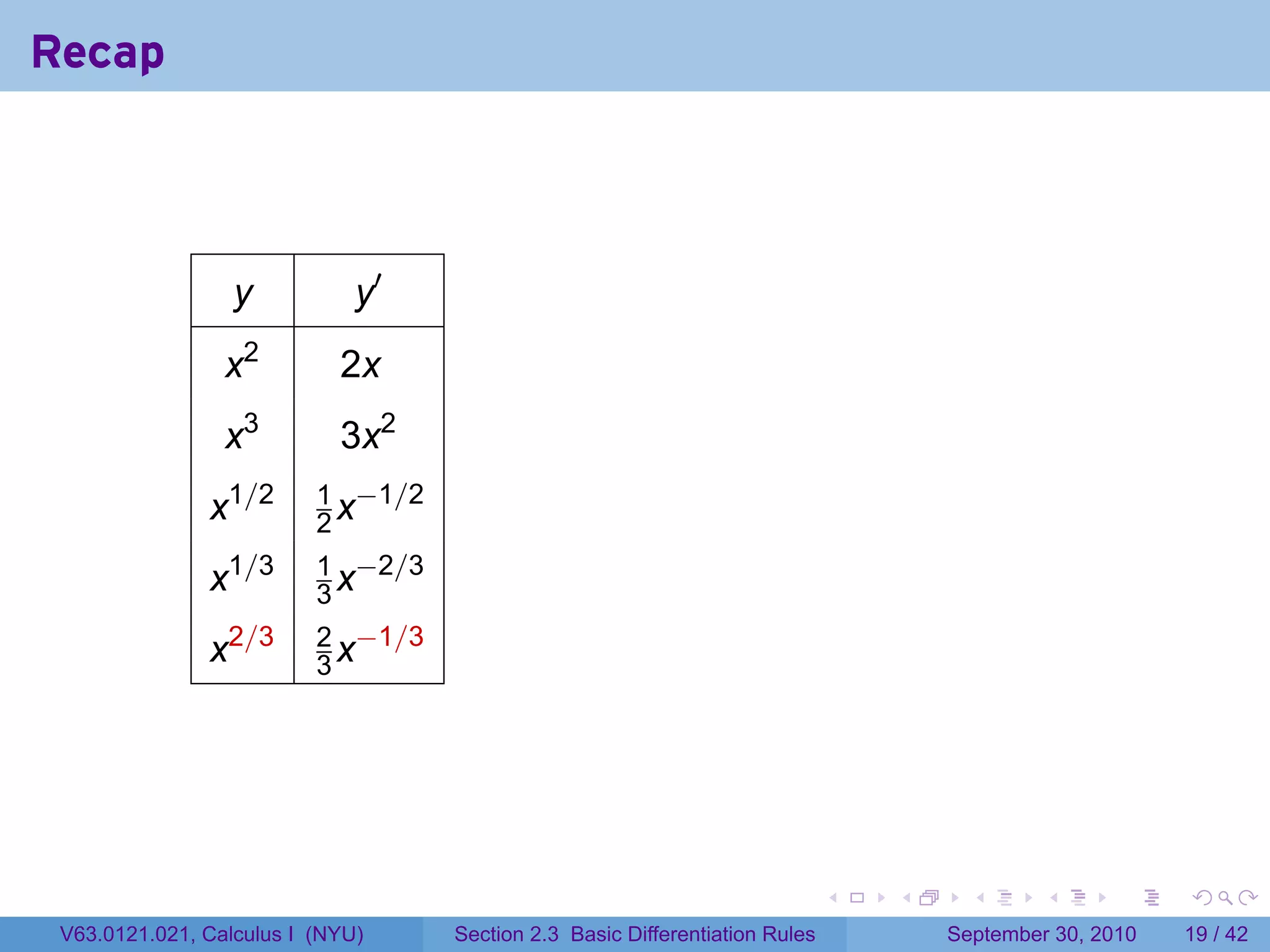 Recap



                  y           y′
                 x2         2x
                 x3         3x2
                          1 −1/2
               x1/2       2x
                          1 −2/3
               x1/3       3x
                          2 −1/3
               x2/3       3x




                                                                             .   .     .      .      .    .

 V63.0121.021, Calculus I (NYU)    Section 2.3 Basic Differentiation Rules           September 30, 2010   19 / 42
 