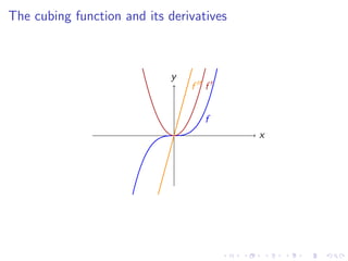 Lesson 9: Basic Differentiation Rules