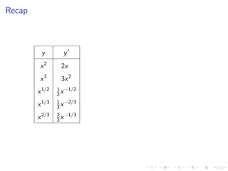 Lesson 9: Basic Differentiation Rules