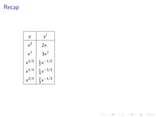 Lesson 9: Basic Differentiation Rules