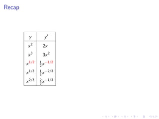 Lesson 9: Basic Differentiation Rules