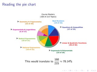 Lesson 9: Basic Differentiation Rules