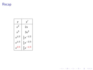 Lesson 9: Basic Differentiation Rules