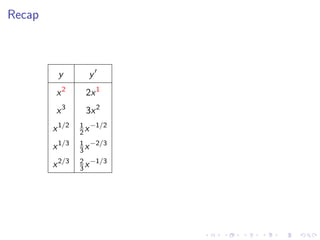 Lesson 9: Basic Differentiation Rules