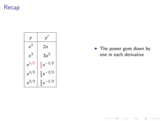 Lesson 9: Basic Differentiation Rules