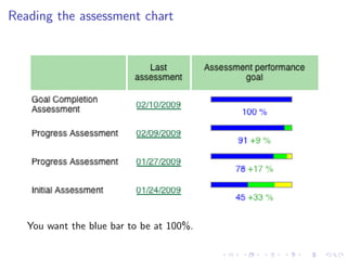 Lesson 9: Basic Differentiation Rules
