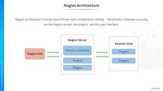 Nagios Architecture
Plugins
Process Scheduler
Nagios Server
Plugins
Plugins
Remote Host
Nagios GUI
Plugins
Nagios architecture is comprised of three main components namely - the process scheduler (running
on the Nagios server), the plugins, and the user interface.
 