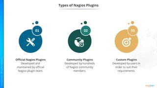 Types of Nagios Plugins
02
Official Nagios Plugins
Developed and
maintained by official
Nagios plugin team.
Community Plugins
Developed by hundreds
of Nagios community
members.
03
Custom Plugins
Developed by users in
order to suit their
requirements.
01
 