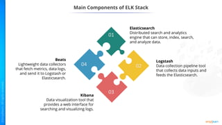 Main Components of ELK Stack
Elasticsearch
Distributed search and analytics
engine that can store, index, search,
and analyze data.
Beats
Lightweight data collectors
that fetch metrics, data logs,
and send it to Logstash or
Elasticsearch.
Logstash
Data collection pipeline tool
that collects data inputs and
feeds the Elasticsearch.
Kibana
Data visualization tool that
provides a web interface for
searching and visualizing logs.
01
02
03
04
 