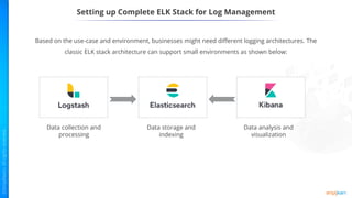Setting up Complete ELK Stack for Log Management
Based on the use-case and environment, businesses might need different logging architectures. The
classic ELK stack architecture can support small environments as shown below:
Data collection and
processing
Data storage and
indexing
Data analysis and
visualization
 