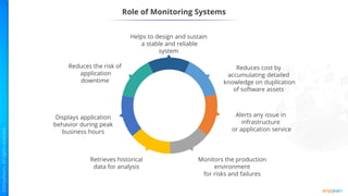 Role of Monitoring Systems
Helps to design and sustain
a stable and reliable
system
Reduces cost by
accumulating detailed
knowledge on duplication
of software assets
Alerts any issue in
infrastructure
or application service
Monitors the production
environment
for risks and failures
Retrieves historical
data for analysis
Displays application
behavior during peak
business hours
Reduces the risk of
application
downtime
 
