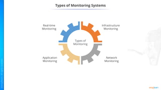Real-time
Monitoring
Types of
Monitoring
Infrastructure
Monitoring
Application
Monitoring
Network
Monitoring
Types of Monitoring Systems
 