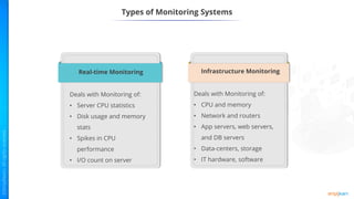 Types of Monitoring Systems
Real-time Monitoring
Deals with Monitoring of:
• Server CPU statistics
• Disk usage and memory
stats
• Spikes in CPU
performance
• I/O count on server
Infrastructure Monitoring
Deals with Monitoring of:
• CPU and memory
• Network and routers
• App servers, web servers,
and DB servers
• Data-centers, storage
• IT hardware, software
 