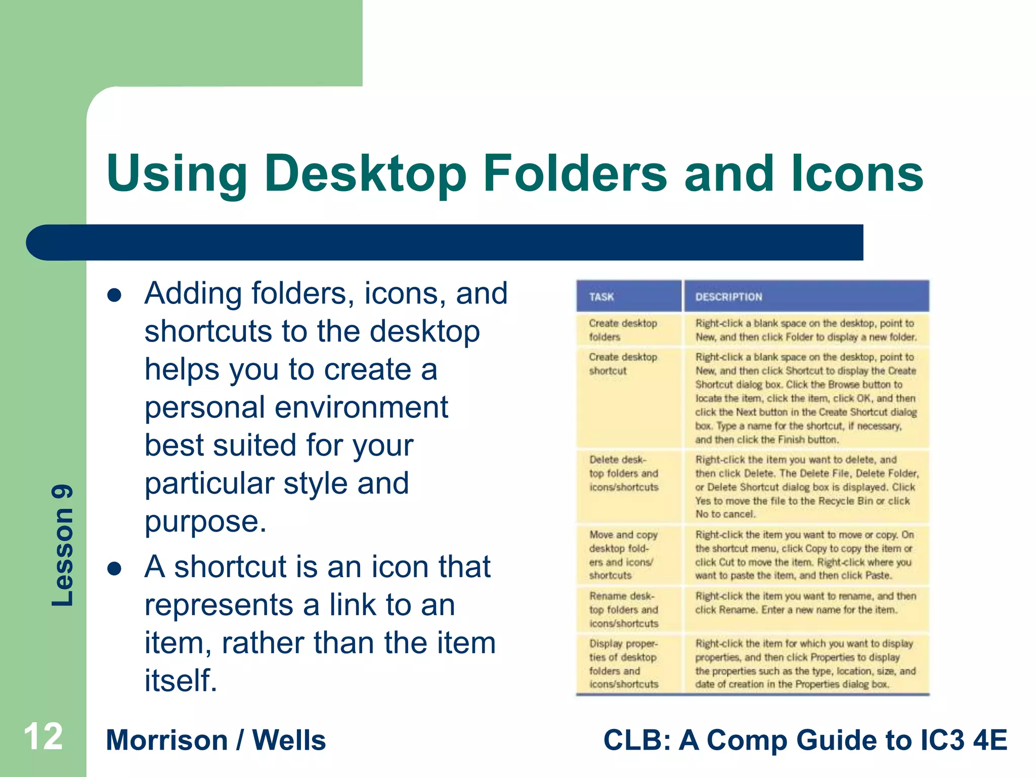 Using Desktop Folders and Icons

Lesson 9



12



Adding folders, icons, and
shortcuts to the desktop
helps you to create a
personal environment
best suited for your
particular style and
purpose.
A shortcut is an icon that
represents a link to an
item, rather than the item
itself.

Morrison / Wells

CLB: A Comp Guide to IC3 4E

 