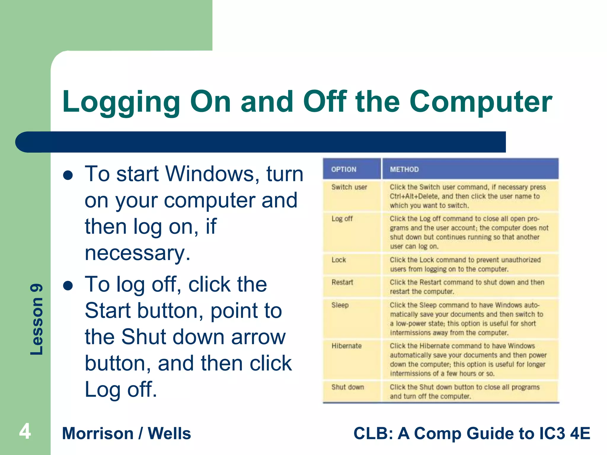 Logging On and Off the Computer

Lesson 9



4



To start Windows, turn
on your computer and
then log on, if
necessary.
To log off, click the
Start button, point to
the Shut down arrow
button, and then click
Log off.

Morrison / Wells

CLB: A Comp Guide to IC3 4E

 