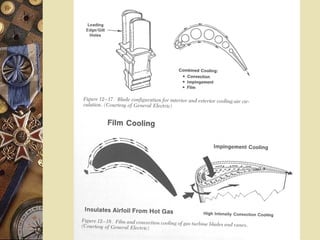 Blade Cooling
Blade Cooling
 