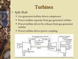 Turbines
Turbines
• Split Shaft
• Gas generator turbine drives compressor
• Power turbine separate from gas generator turbine
• Power turbine driven by exhaust from gas generator
turbine
• Power turbine drives power coupling
 