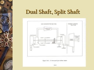 Dual Shaft, Split Shaft
Dual Shaft, Split Shaft
 