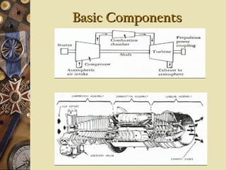 Basic Components
Basic Components
 