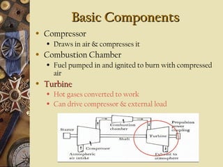 Basic Components
Basic Components
• Compressor
• Draws in air & compresses it
• Combustion Chamber
• Fuel pumped in and ignited to burn with compressed
air
• Turbine
Turbine
• Hot gases converted to work
• Can drive compressor & external load
 