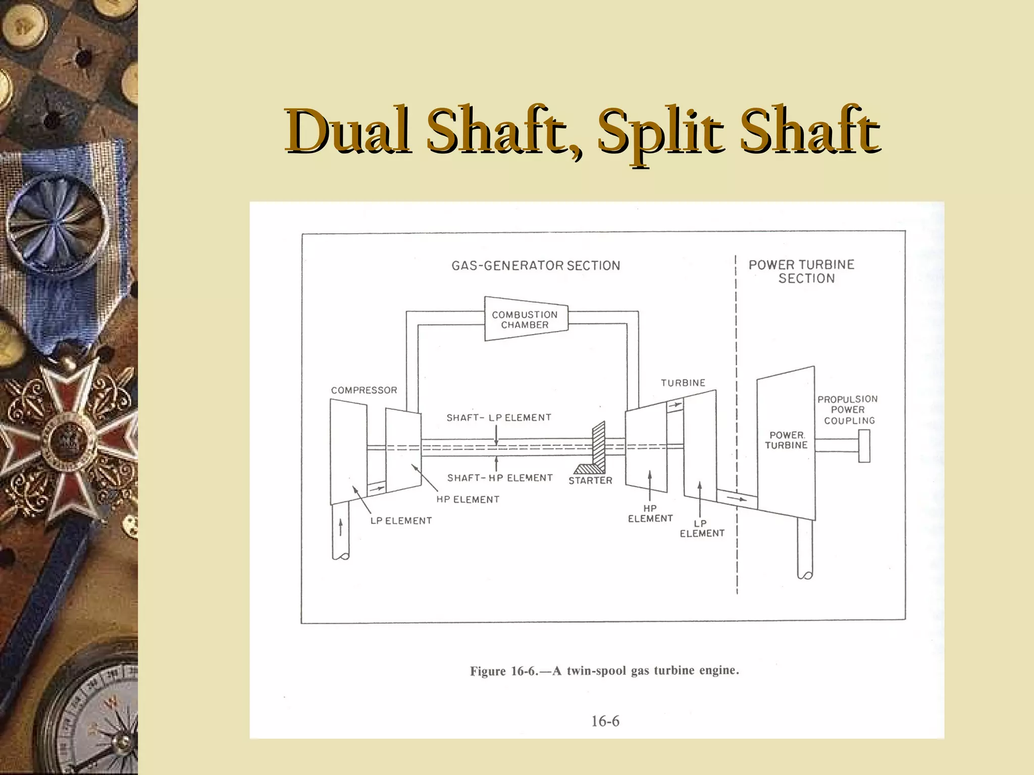 Dual Shaft, Split ShaftDual Shaft, Split Shaft
 