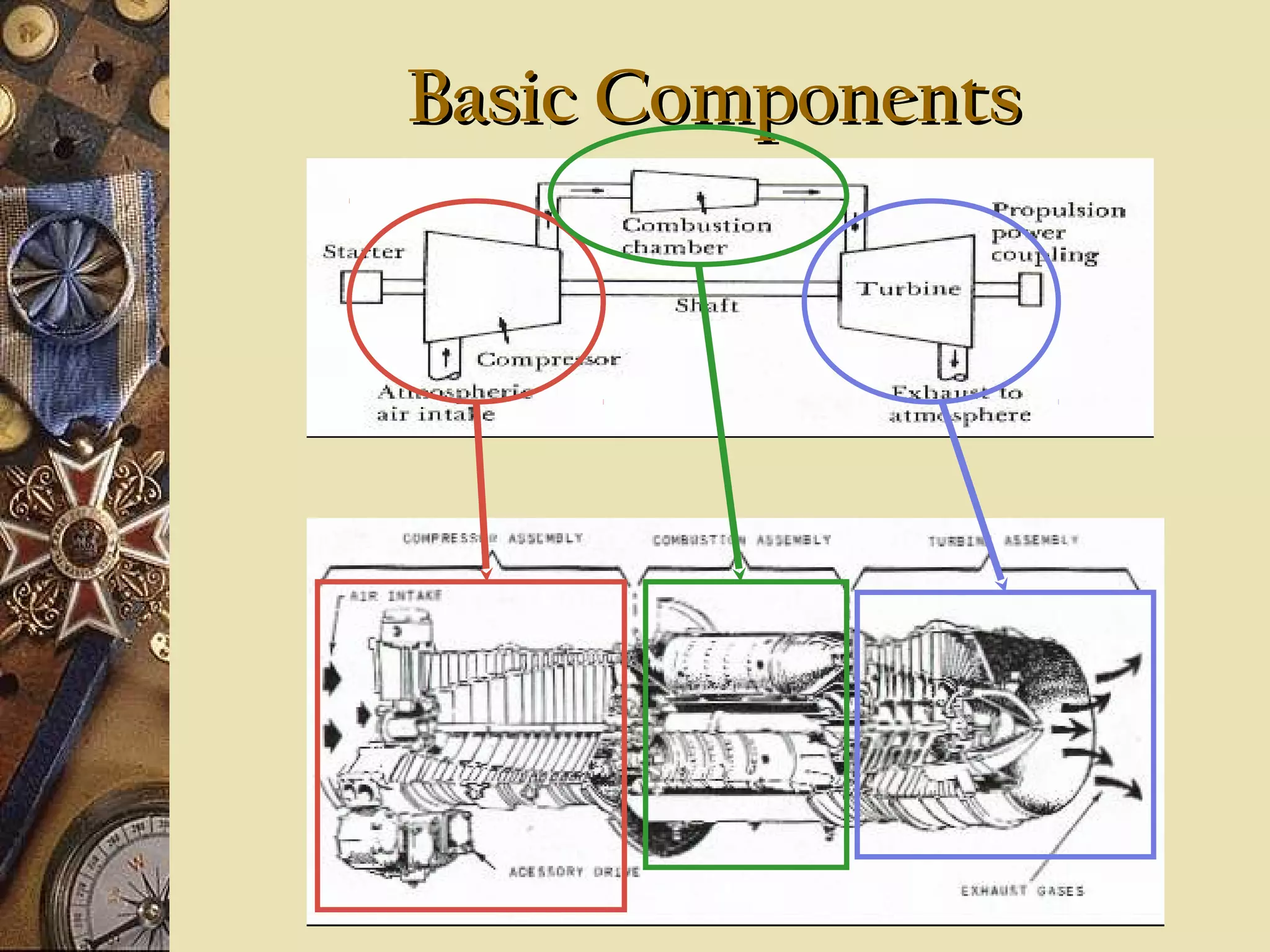 Basic ComponentsBasic Components
 