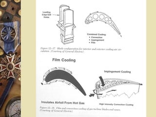 Blade CoolingBlade Cooling
 