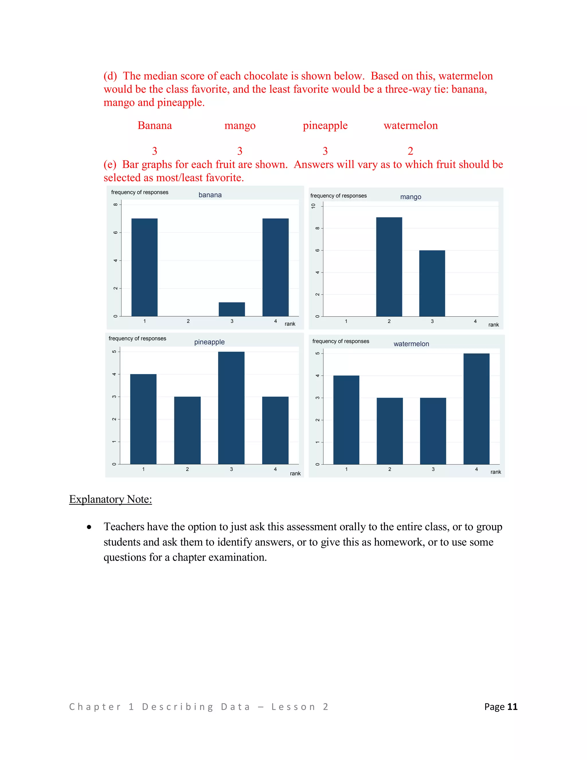 C h a p t e r 1 D e s c r i b i n g D a t a – L e s s o n 2 Page 11
(d) The median score of each chocolate is shown below. Based on this, watermelon
would be the class favorite, and the least favorite would be a three-way tie: banana,
mango and pineapple.
Banana mango pineapple watermelon
3 3 3 2
(e) Bar graphs for each fruit are shown. Answers will vary as to which fruit should be
selected as most/least favorite.
Explanatory Note:
 Teachers have the option to just ask this assessment orally to the entire class, or to group
students and ask them to identify answers, or to give this as homework, or to use some
questions for a chapter examination.
02468
1 2 3 4
bananafrequency of responses
rank
02468
10
1 2 3 4
mangofrequency of responses
rank
012345
1 2 3 4
pineapple
frequency of responses
rank
012345
1 2 3 4
watermelonfrequency of responses
rank
 