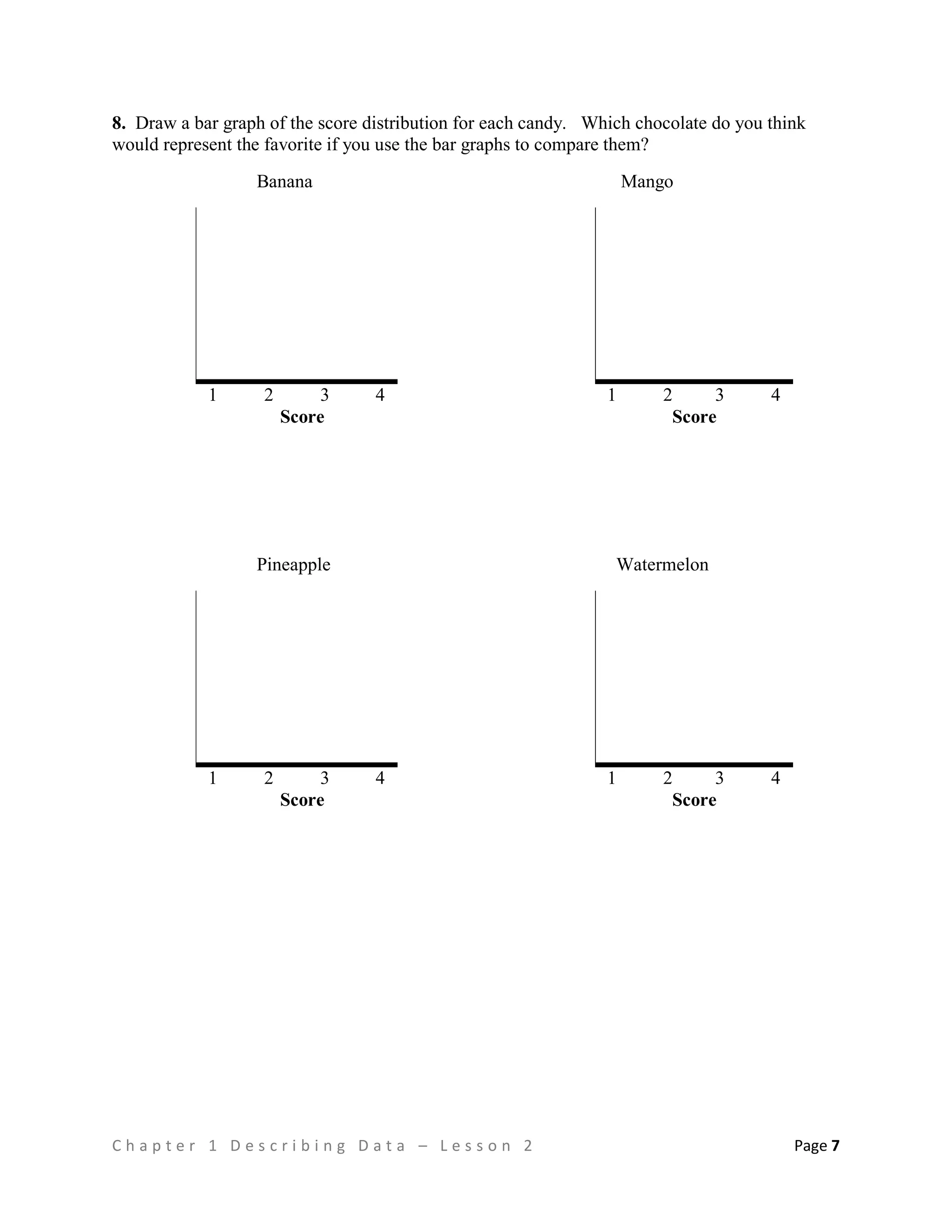 C h a p t e r 1 D e s c r i b i n g D a t a – L e s s o n 2 Page 7
8. Draw a bar graph of the score distribution for each candy. Which chocolate do you think
would represent the favorite if you use the bar graphs to compare them?
Banana Mango
1 2 3 4 1 2 3 4
Score Score
Pineapple Watermelon
1 2 3 4 1 2 3 4
Score Score
 