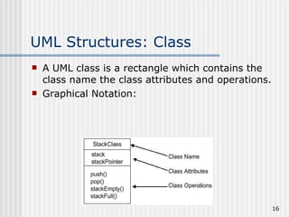 UML Structures: Class A UML class is a rectangle which contains the class name the class attributes and operations. Graphical Notation: 