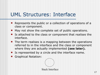 UML Structures: Interface Represents the public or a collection of operations of a class or component. May not show the complete set of public operations. Is attached to the class or component that  realises  the interface. The term realises is a mapping between the operations referred to in the interface and the class or component where they are actually implemented  (see later). Is represented by a circle and the interface name. Graphical Notation: Stack Interface 