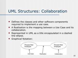UML Structures: Collaboration Defines the classes and other software components required to implement a use case. A Realisation is the mapping between a Use Case and its collaboration. Represented in UML as a title encapsulated in a dashed line ellipse. Graphical Notation: 