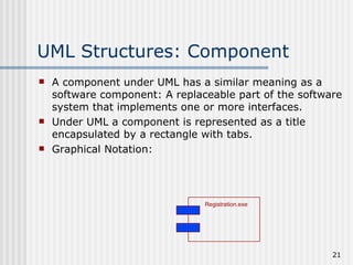 UML Structures: Component A component under UML has a similar meaning as a software component: A replaceable part of the software system that implements one or more interfaces. Under UML a component is represented as a title encapsulated by a rectangle with tabs. Graphical Notation: Registration.exe 