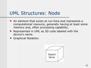 UML Structures: Node An element that exists at run time and represents a computational resource, generally having at least some memory and, often processing capability. Represented in UML as 3D cube labeled with the device’s name. Graphical Notation: 