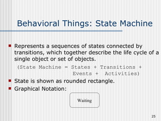 Behavioral Things: State Machine Represents a sequences of states connected by transitions, which together describe the life cycle of a single object or set of objects. (State Machine = States + Transitions +  Events +  Activities) State is shown as rounded rectangle. Graphical Notation: Waiting 