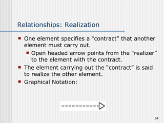 Relationships: Realization One element specifies a “contract” that another element must carry out. Open headed arrow points from the “realizer” to the element with the contract. The element carrying out the “contract” is said to realize the other element. Graphical Notation:  