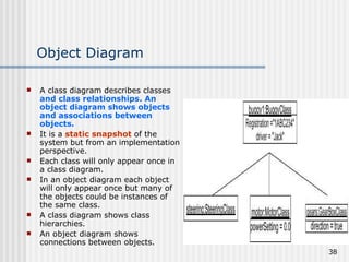 Object Diagram A class diagram describes classes  and class relationships. An object diagram shows objects and associations between objects. It is a  static snapshot  of the system but from an implementation perspective. Each class will only appear once in a class diagram. In an object diagram each object will only appear once but many of the objects could be instances of the same class. A class diagram shows class hierarchies. An object diagram shows connections between objects. 