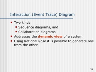 Interaction (Event Trace) Diagram Two kinds: Sequence diagrams, and Collaboration diagrams Addresses the  dynamic view  of a system. Using Rational Rose it is possible to generate one from the other. 